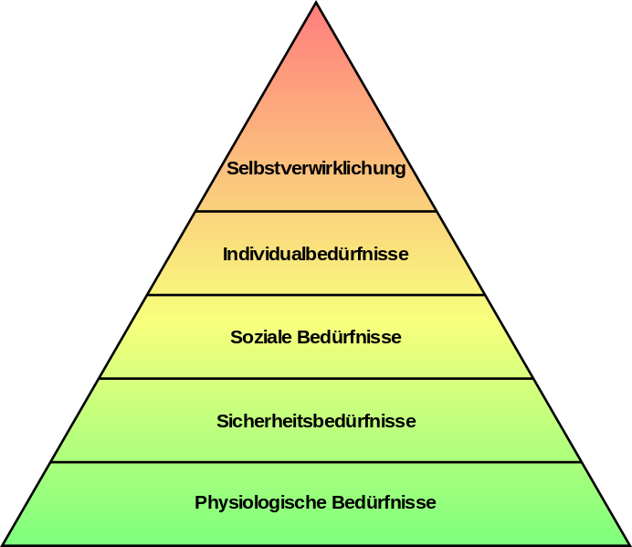 Einfache_Beduerfnishierarchie_nach_Maslow.svg